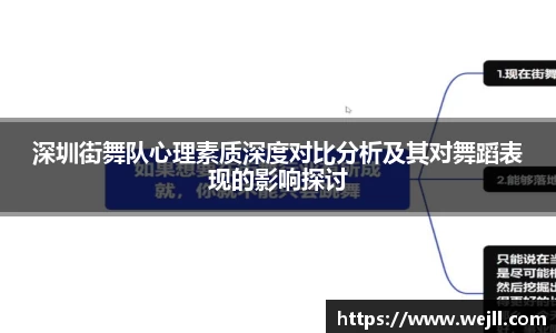 深圳街舞队心理素质深度对比分析及其对舞蹈表现的影响探讨